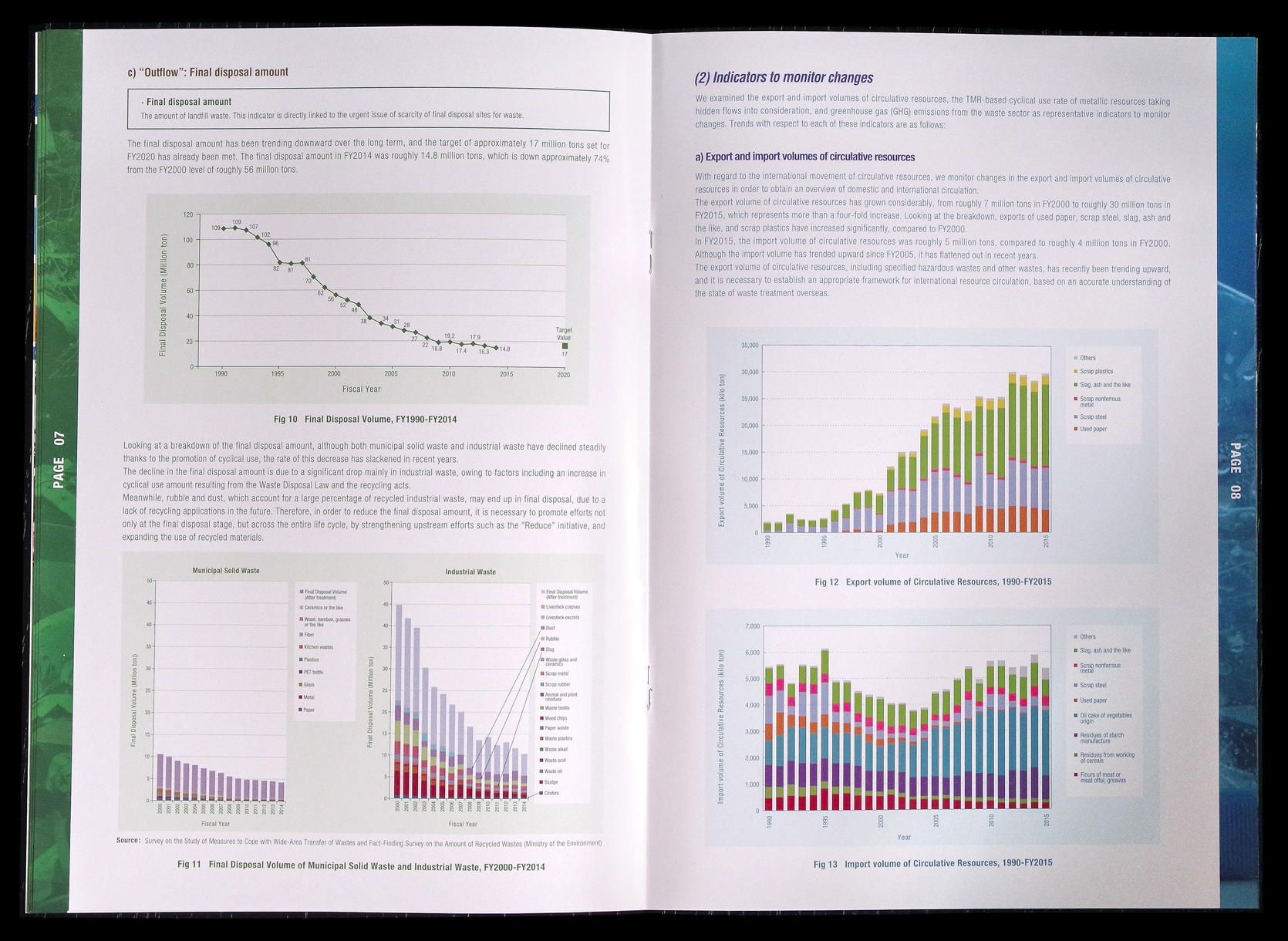 Ministry of the Environment（kankyosyo）Pamphlet