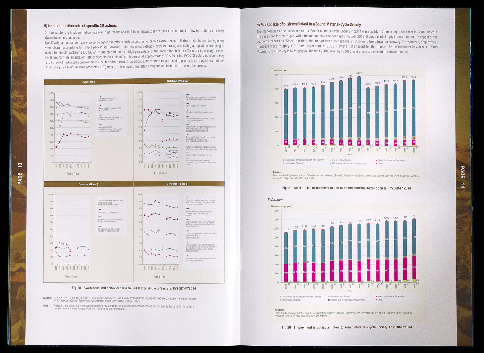 Ministry of the Environment（kankyosyo）Pamphlet